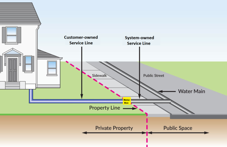 Lead Service Line Inventory Project - Lake Whatcom Water and Sewer District